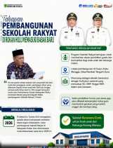 Satu Kawasan, Satu Misi! Sekolah Rakyat Rokan Hulu Gabungkan SD, SMP, dan SMA