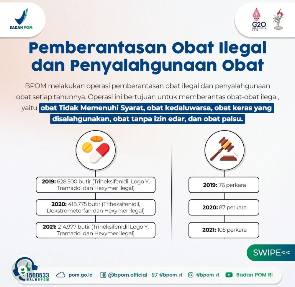 BPOM Takedown 25,6 Juta Obat Tradisional dan Suplemen Berbahaya